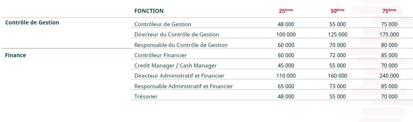 Salaires 2024 faites vous partie des m tiers qui seront le plus